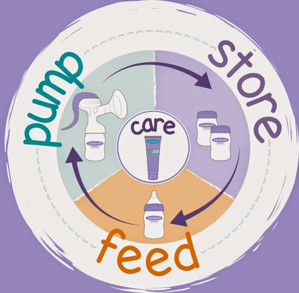 Pump, Store, Feed, Care Solution